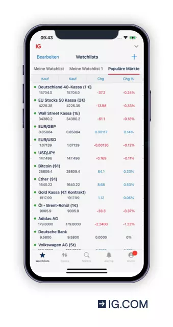Screenshot unserer mobilen Handelsplattform mit einigen der beliebtesten handelbaren Märkte.
